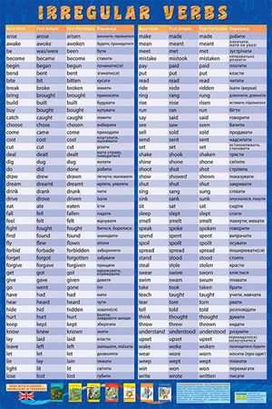Irregular Verbs (неправильні дієслова англійською з перекладом)